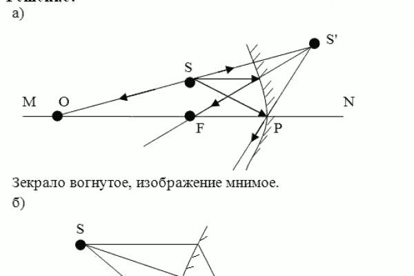 Ссылки кракен телеграф