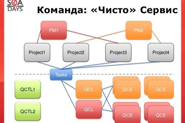 Кракен нарко маркетплейс