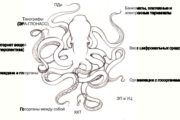Kraken адрес